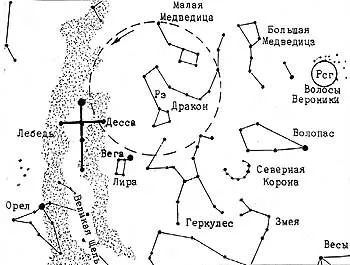 Csillagok stranniki- csillagkép Cygnus, Orion, Sirius