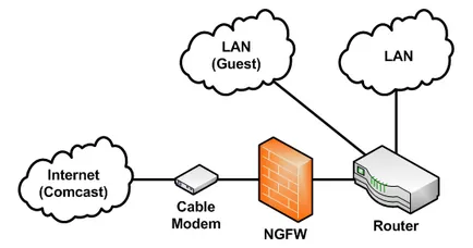 Revista - rețea și de afaceri Cum de a alege un firewall, un integrator Amica