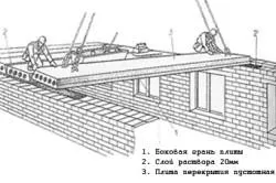 Calculul eșantionului planseului monolit