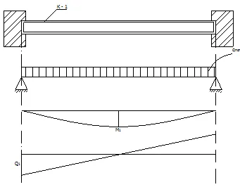 Calculul placa de beton armat - tehlib