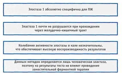 Раздел лаборатория и инструментална диагностика на хроничен панкреатит жлъчна