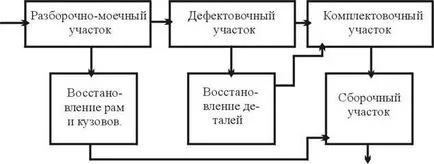 Изчисляване на натоварването на оста и устройството за свързване на полуремаркето - транспорт