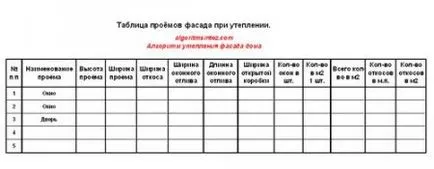 Calcularea zonei de deschideri de lumină pentru izolarea termică a fațadei - Lucrări de construcții