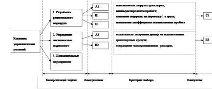 Изчисляване на натоварването на оста и устройството за свързване на полуремаркето - транспорт