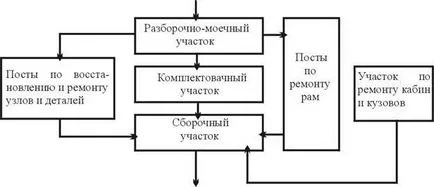 Изчисляване на натоварването на оста и устройството за свързване на полуремаркето - транспорт