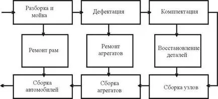 Изчисляване на натоварването на оста и устройството за свързване на полуремаркето - транспорт