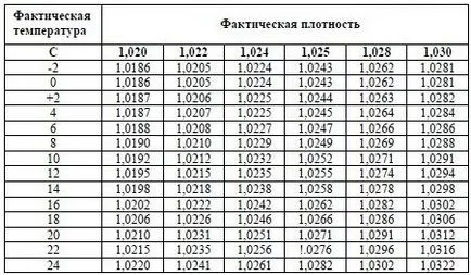 Изчисление проект изследване - проект за проучване - стабилност