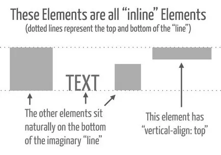 Vizsgáltuk a CSS tulajdonság vertical-align, alexdev