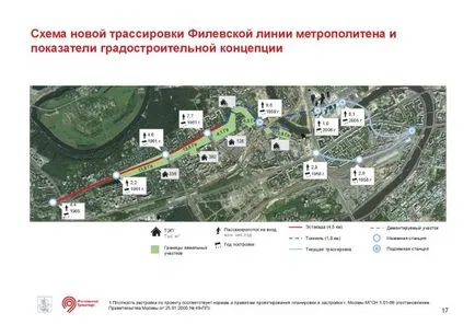 Реконструкция на линия на метрото в Москва Filevskaya