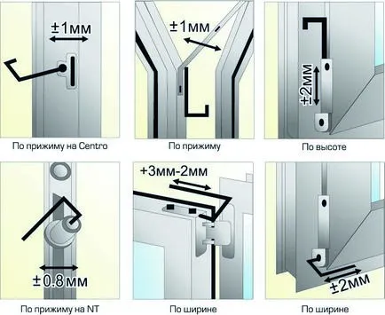 Beállítása alumínium ajtók, hogyan állítsa be a fém bejárati ajtó, video, vas