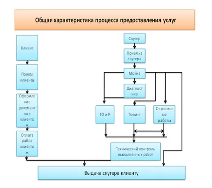 Изчисляване на натоварването на оста и устройството за свързване на полуремаркето - транспорт