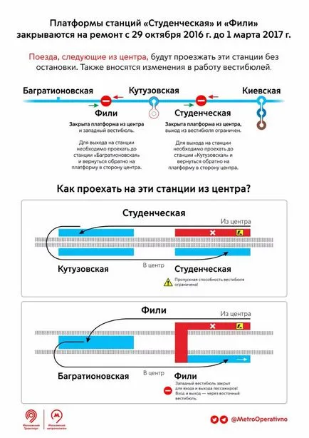 Rekonstrukciója a moszkvai metró vonal Filevskaya