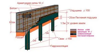 Rostverkovy основа за гаража с ръцете си