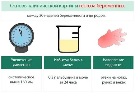 Повръщане на бременност основни причини, как да се лекува