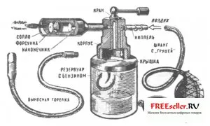 Házi blowtorch pulevizator