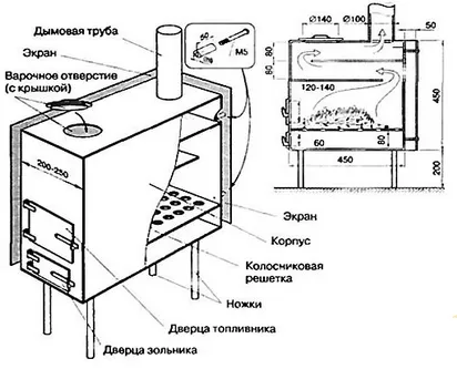 Домашно приготвени дълги изгаряне на котли