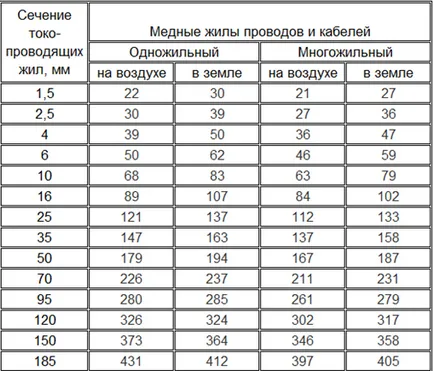 раздел тел напречно