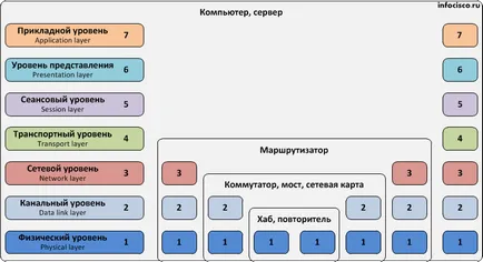 Hálózatok és a kommunikációs-1-korotkaya_lektsiya