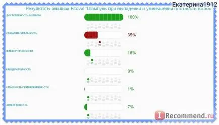 Șampon fitoval KRKA - «sampon nu dă rezultate 100%, dar puțini oprire