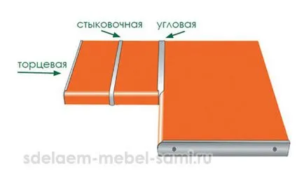 Стъпка 60 - Свързване на ПДЧ плот