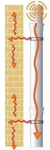 Шумоизолация канализационни тръби, които правят шум, ако тръбата