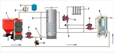 Системата за отопление на къща котел на твърдо гориво