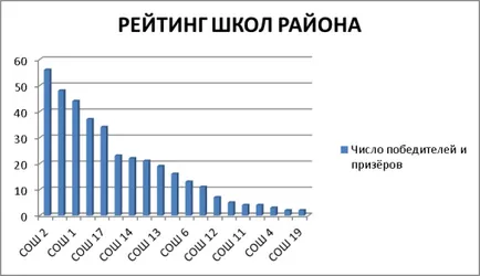 Системата работи с деца с изявени дарби, публикувани в списание 