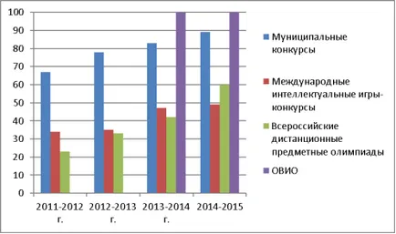 Системата работи с деца с изявени дарби, публикувани в списание 