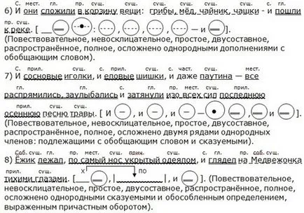 Разбор просто изречение