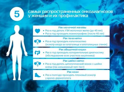 Screening-ul pentru cancer - depistarea precoce a cancerului