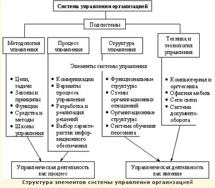 Систематичен подход за управление на човешките ресурси в организацията