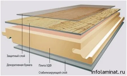 Compoziție pentru parchet laminat