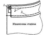 Методи за обработка на яка на врата