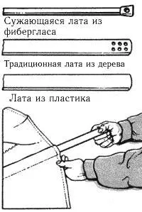 Directory яхтсмен