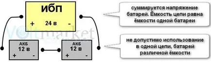 conectarea bateriilor la modurile UPS