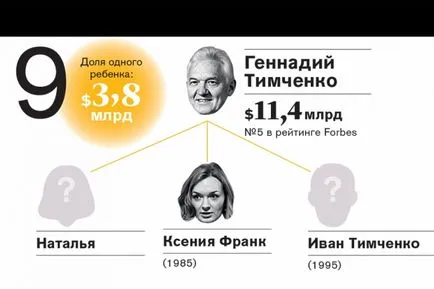 Lista Forbes 2016 - cei mai bogati miliardari din Romania moștenitorilor - Comentarii smartphone-uri, jocuri pe