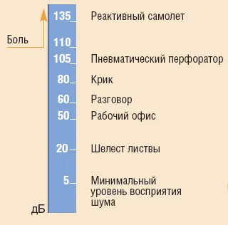 Индивидуални средства за защита на слуха