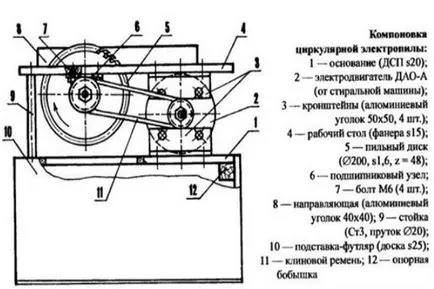 ferăstrău circular staționar cu propriile sale mâini - desene și fotografii