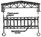 44-конструктивни решения покриват (с план и без тях) ръководи работата на покрива и тяхното изчисляване