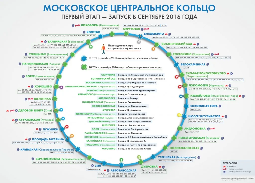 В процес на изграждане метростанция