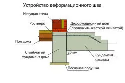 Изграждане на тераси етапи и полезни съвети