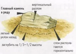 Construcția de hacienda articol de rock gradina stânci artificiale