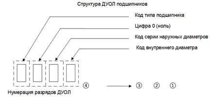 Структурата на символи