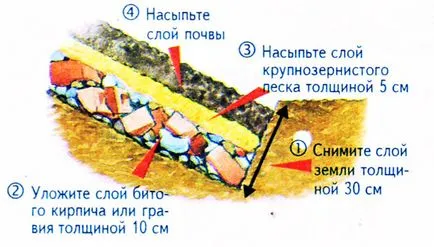 Изграждането на алпинеума, видовете алпинеума, правилата за поставяне и подготовка на обекта, трупат камъни