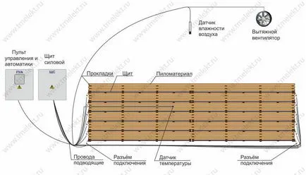 Сушене на дърва ukls-14-5, инфрачервена сушене на дървен материал за филмови нагреватели у дома