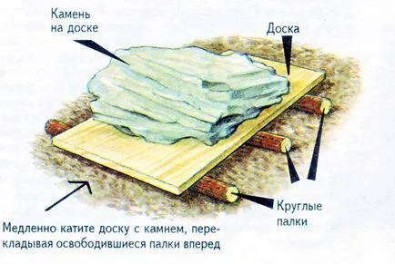 Изграждането на алпинеума, видовете алпинеума, правилата за поставяне и подготовка на обекта, трупат камъни