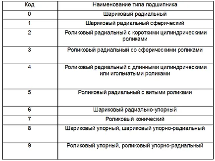 Структурата на символи