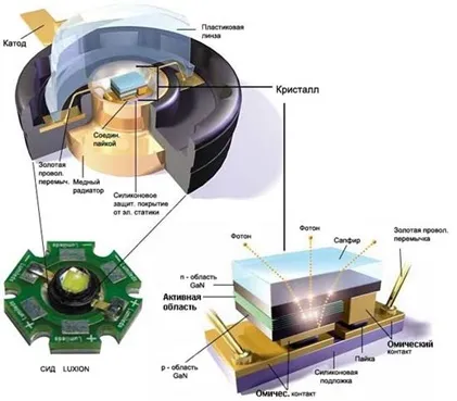 De înaltă luminozitate diode emițătoare de lumină cerere de revizuire