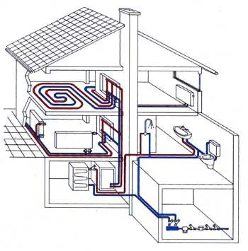 Schema de încălzire o casă de țară, o clădire sistem de încălzire acasă cu trei etaje, instalarea acesteia