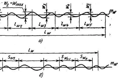 strat de suprafață metalică Schema